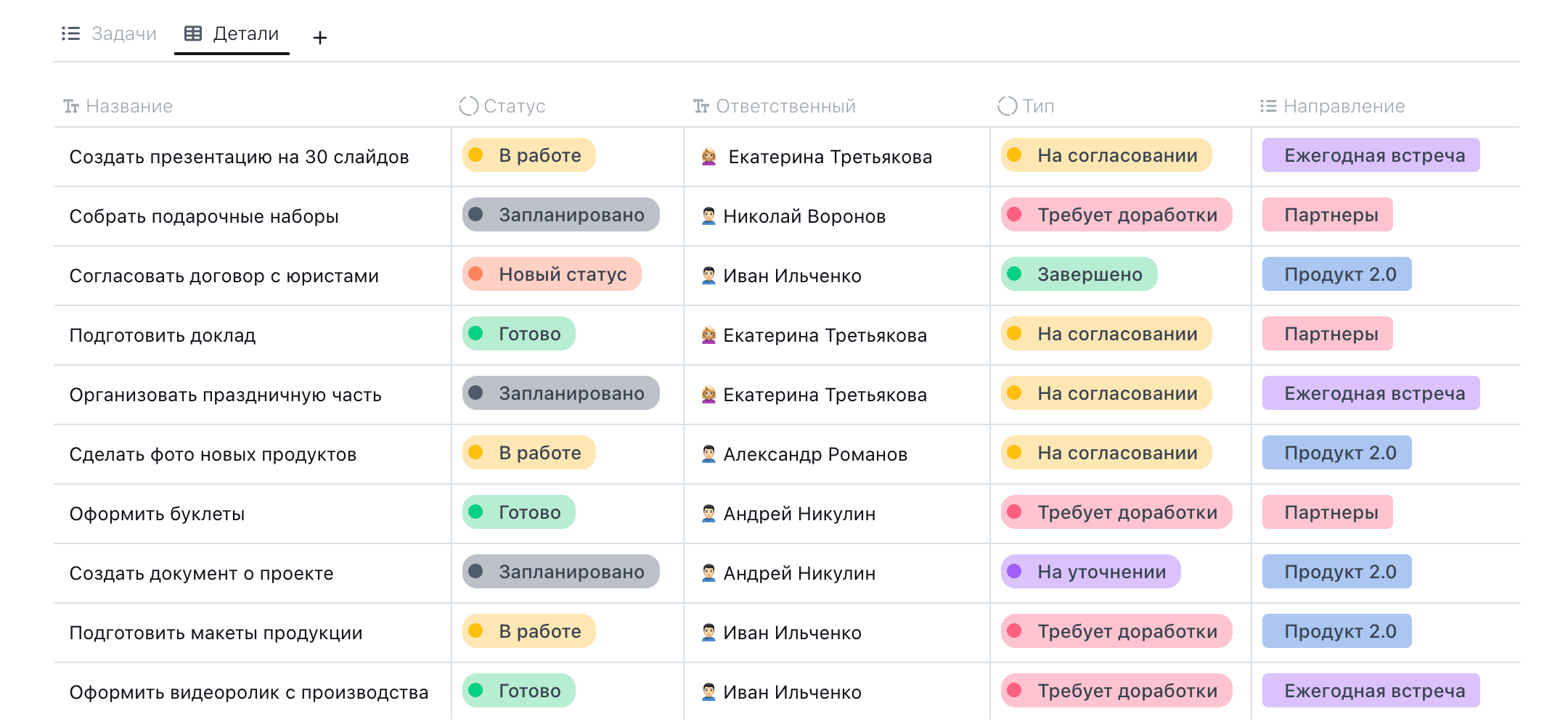 Таблицы и представления данных в Yonote